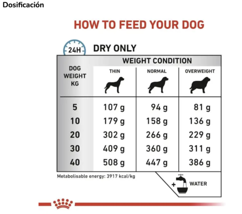 Royal Canin Dog Anallergenic